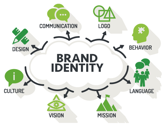 Branding & Corporate Identity Services
