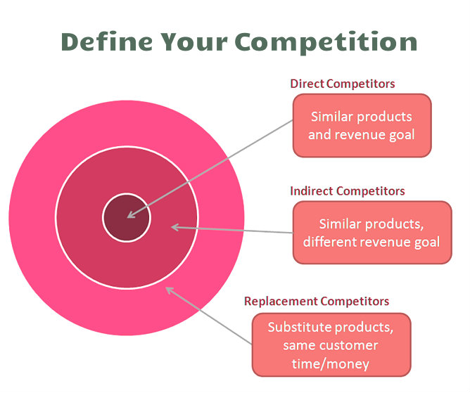 Competitor Analysis