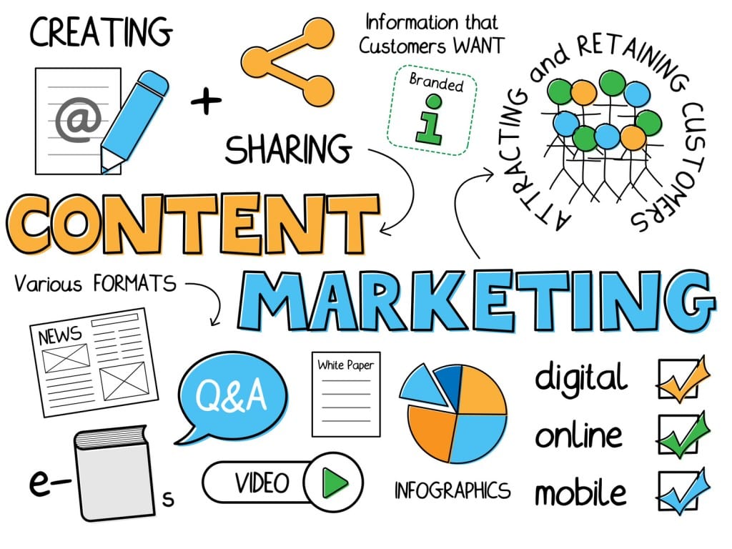 Content Marketing Services