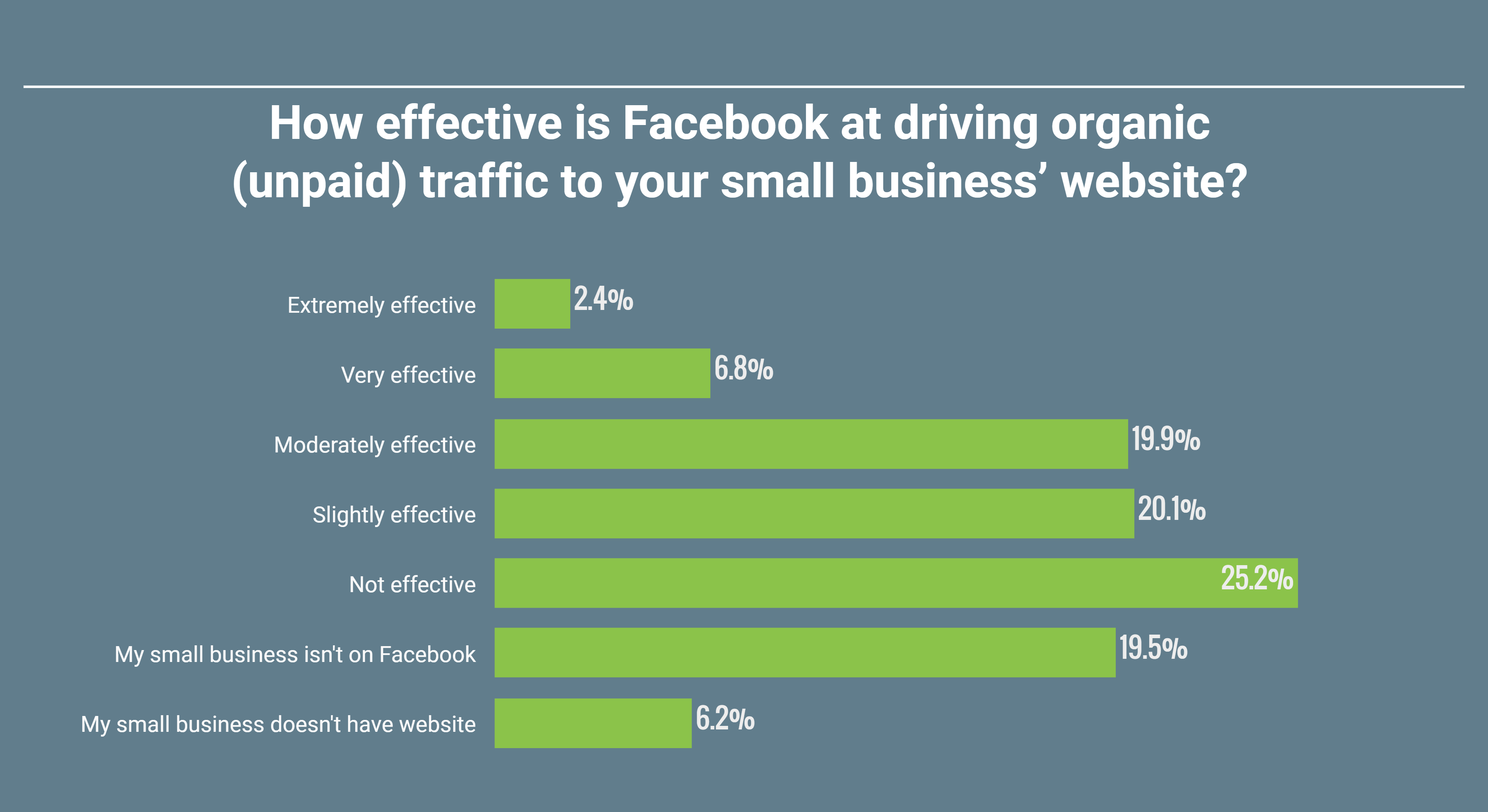 SEO vs SMO