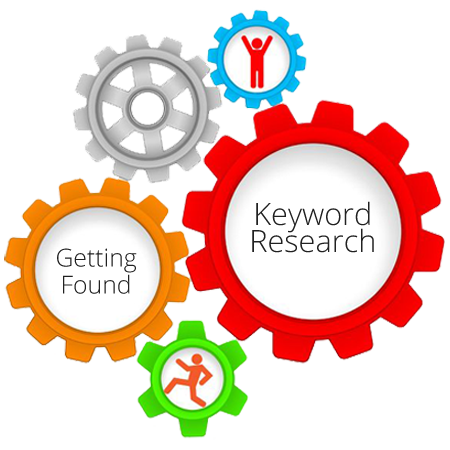 keyword research and analysis