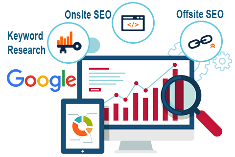 On Page SEO