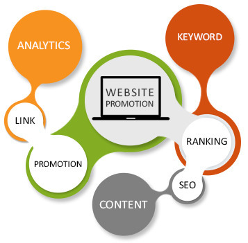 Website Promotion Services